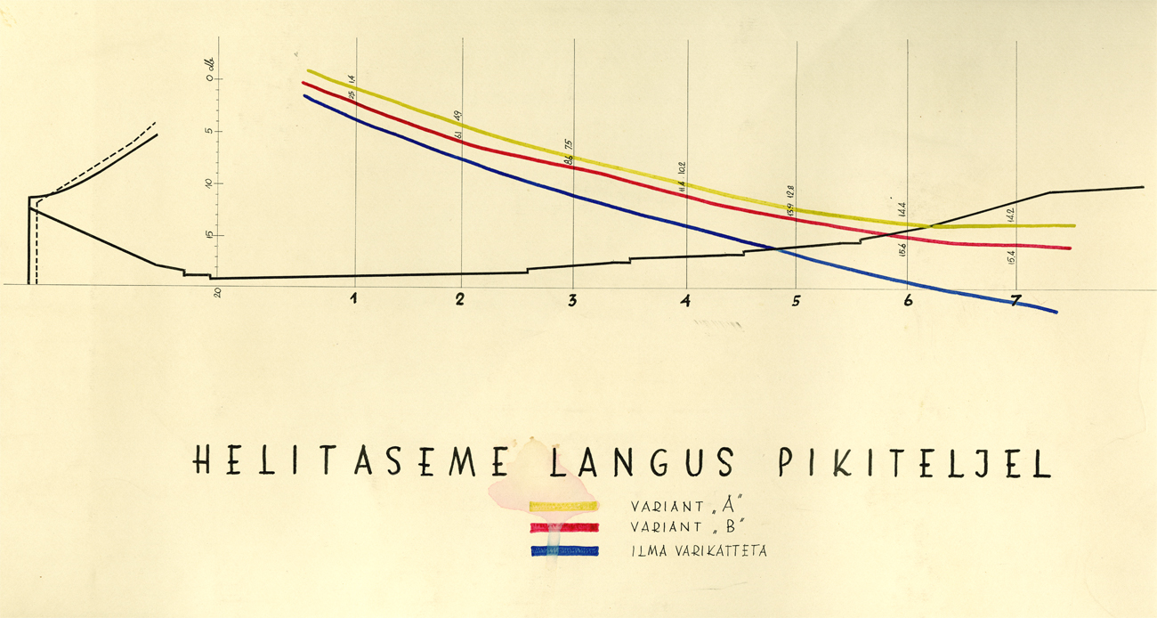 Skeem laululava helitasemest, realiseerus variant A.
