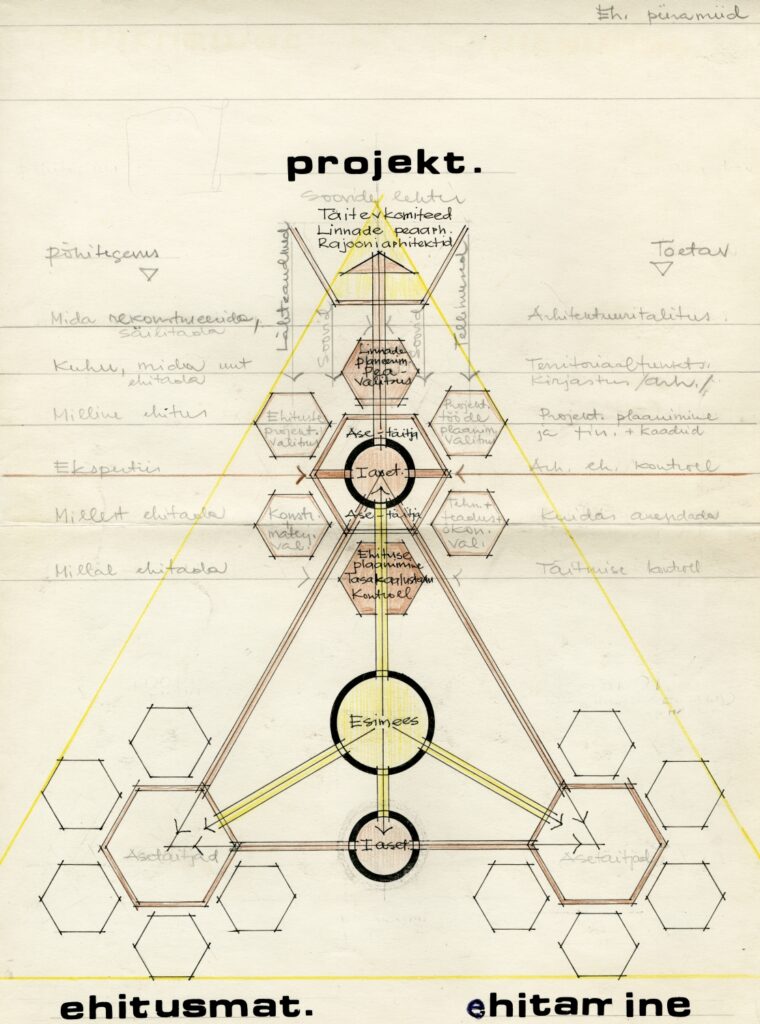 Ehituse juhtimise püramiid